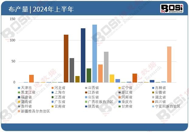 ȫ����ʡ�в�Ͷ�Y��(sh��)��(j��)�y(t��ng)Ӌ