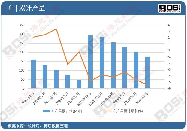 ���a(ch��n)����Ӌ