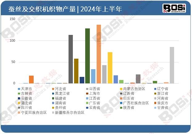 ȫ����ʡ���Q�z�������C����Ͷ�Y��(sh��)��(j��)