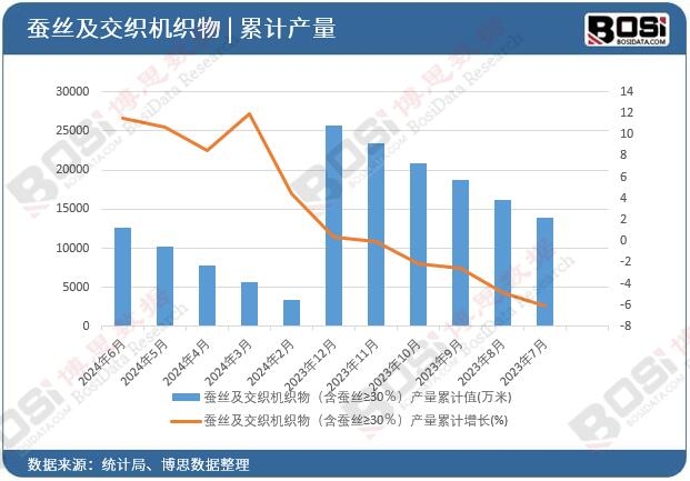 �Q�z�������C������Q�z&ge;30�����a(ch��n)����Ӌ