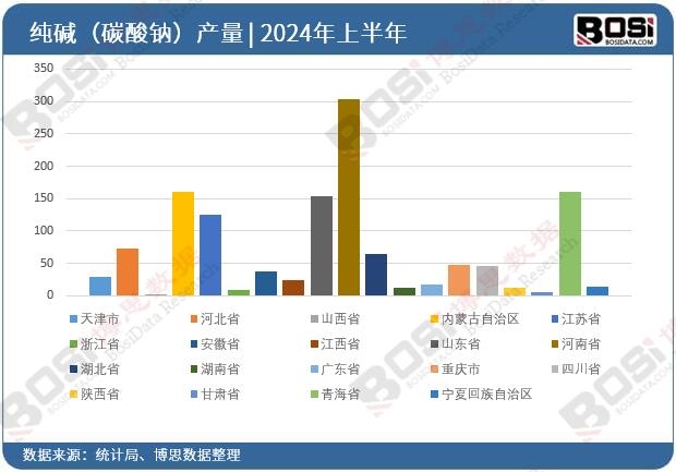 ȫ����ʡ�м��A��̼���c��Ͷ�Y