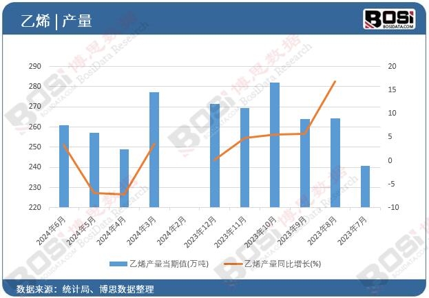 ��ϩ�a(ch��n)��