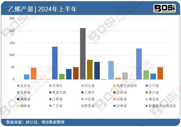 ȫ��(gu��)��ʡ����ϩͶ�Y��(sh��)��(j��)�y(t��ng)Ӌ(j��)