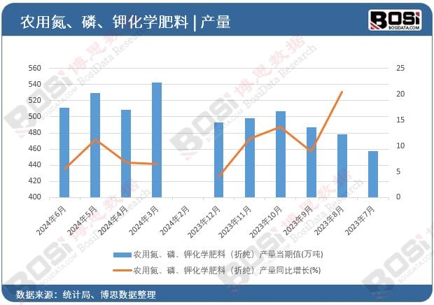 �r�õ����ס�⛻��W���ϣ��ۼ����a��