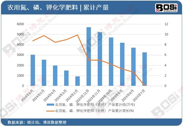 �r�õ����ס�⛻��W���ϣ��ۼ����a����Ӌ