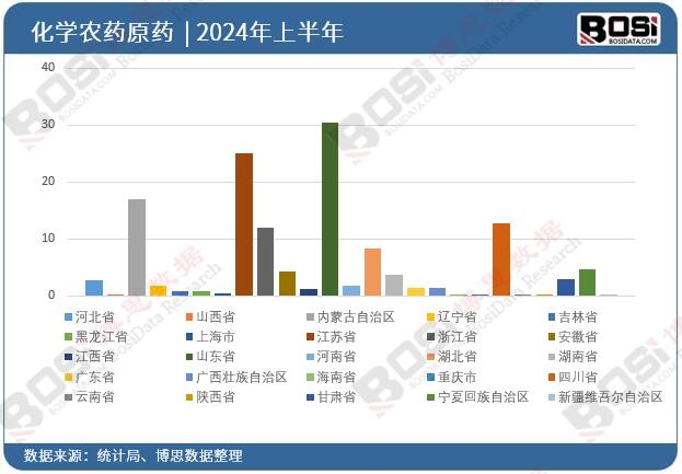 ȫ����ʡ�л��W�rˎԭˎͶ�Y