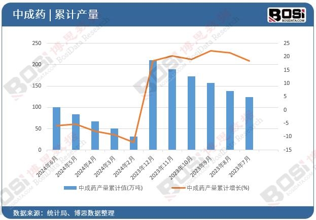 �г�ˎ�a(ch��n)����Ӌ