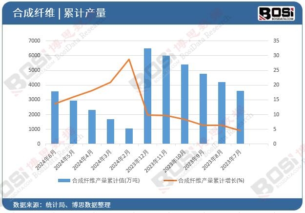 �ϳ��w�S�a(ch��n)����Ӌ