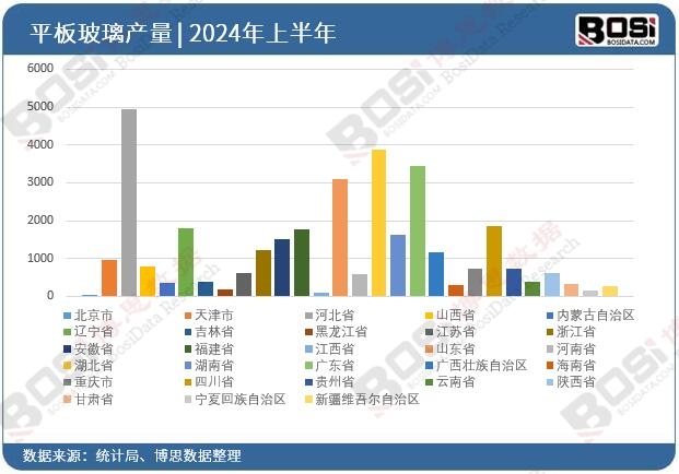 ȫ����ʡ��ƽ�岣��Ͷ�Y����