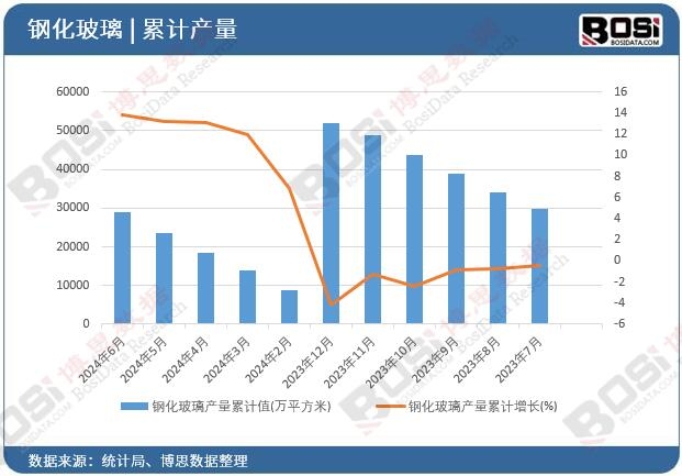 䓻������a(ch��n)����Ӌ(j��)