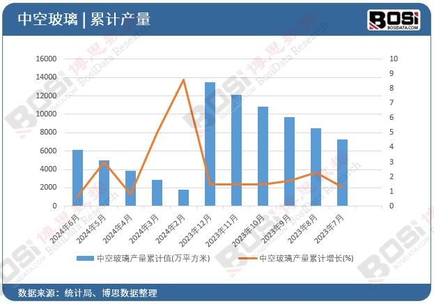 �пղ����a(ch��n)����Ӌ(j��)