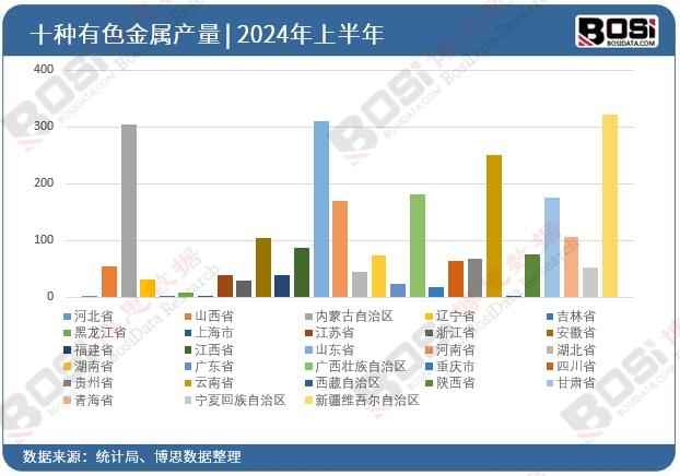 ȫ����ʡ����ɫ����Ͷ�Y�����yӋ