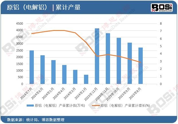 ԭ�X��늽��X���a(ch��n)����Ӌ