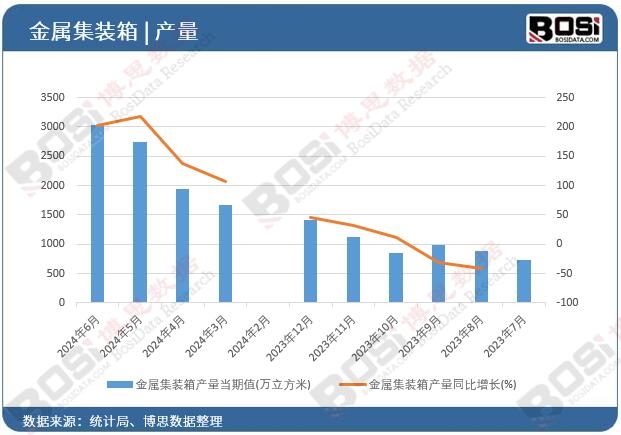 ���ټ��b��a(ch��n)��