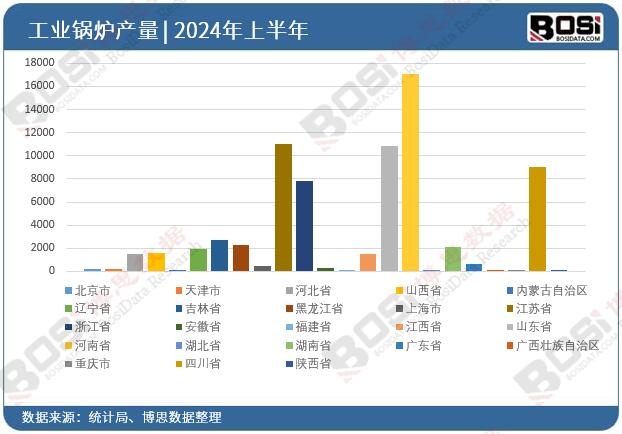 ȫ��(gu��)��ʡ�й��I(y��)偠tͶ�Y��(sh��)��(j��)�y(t��ng)Ӌ(j��)