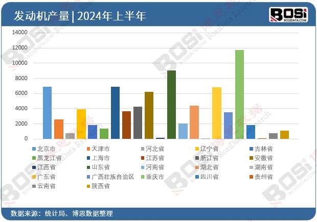 ȫ����ʡ�аl�әCͶ�Y�����yӋ