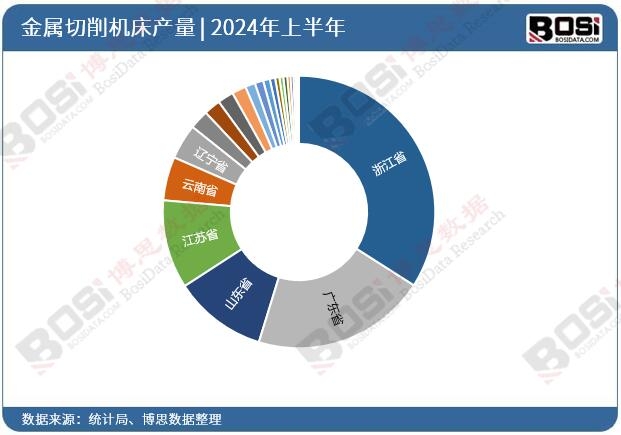 ȫ����ʡ�н��������C��Ͷ�Y�����yӋ