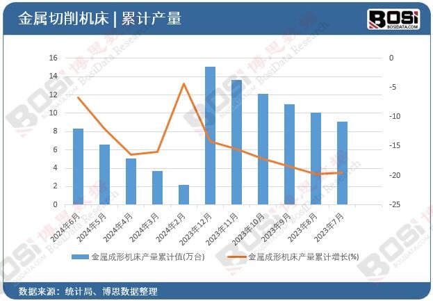 ���ٳ��ΙC���a����Ӌ