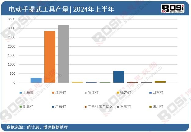 ȫ����ʡ��늄�����ʽ����Ͷ�Y�����yӋ
