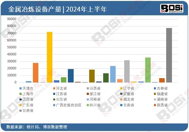 ȫ����ʡ�н���ұ���O��Ͷ�Y�����yӋ