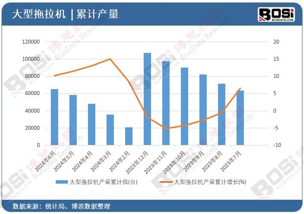 ���������C(j��)�a(ch��n)����Ӌ(j��)