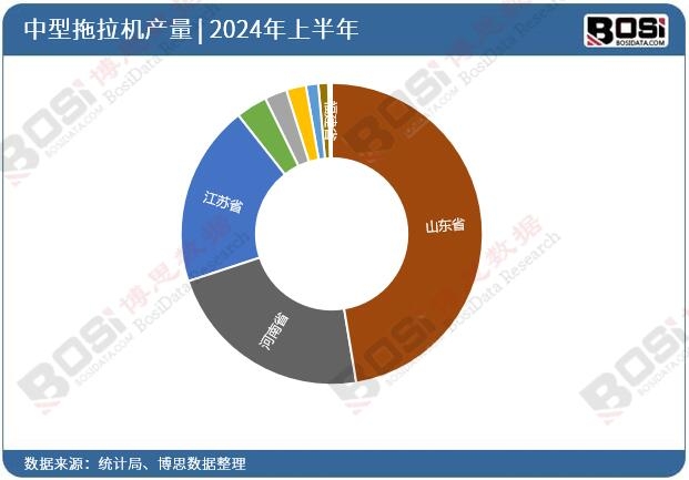 ȫ����ʡ�����������CͶ�Y����