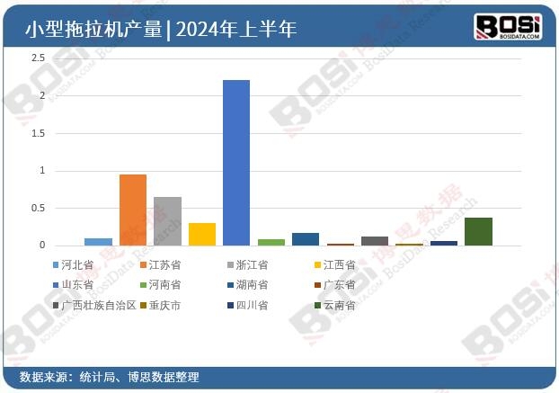 ȫ����ʡ��С�������CͶ�Y�����yӋ