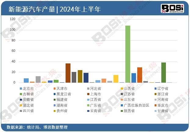 ȫ����ʡ������Դ��܇Ͷ�Y��(sh��)��(j��)�y(t��ng)Ӌ