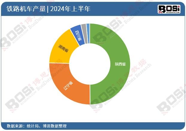 ȫ����ʡ���F·�C܇Ͷ�Y�����yӋ