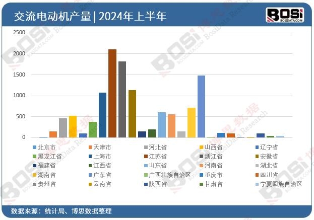 ȫ����ʡ�н���늄әCͶ�Y�����yӋ