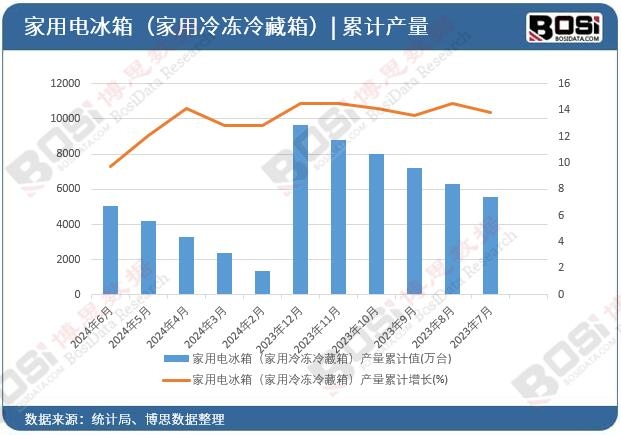 ����늱��䣨�����������䣩�a����Ӌ