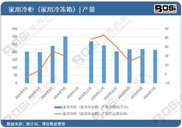 ������񣨼�������䣩�a��