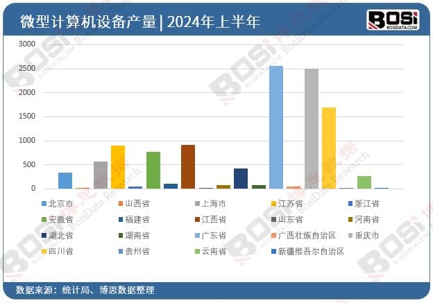 ȫ����ʡ��΢��Ӌ(j��)��C(j��)�O(sh��)��Ͷ�Y��(sh��)��(j��)�y(t��ng)Ӌ(j��)