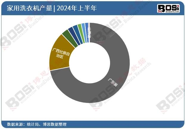 ȫ����ʡ���Ƅ�(d��ng)ͨ�Ż�վ�O(sh��)��Ͷ�Y��(sh��)��(j��)�y(t��ng)Ӌ(j��)