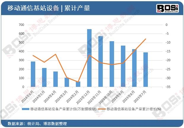 �Ƅ�(d��ng)ͨ�Ż�վ�O(sh��)��a(ch��n)����Ӌ(j��)