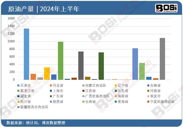 ȫ����ʡ��ԭ��Ͷ�Y��(sh��)��(j��)�y(t��ng)Ӌ(j��)