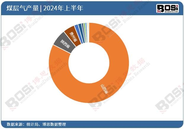 ȫ����ʡ��ú�Ӛ�Ͷ�Y�����yӋ