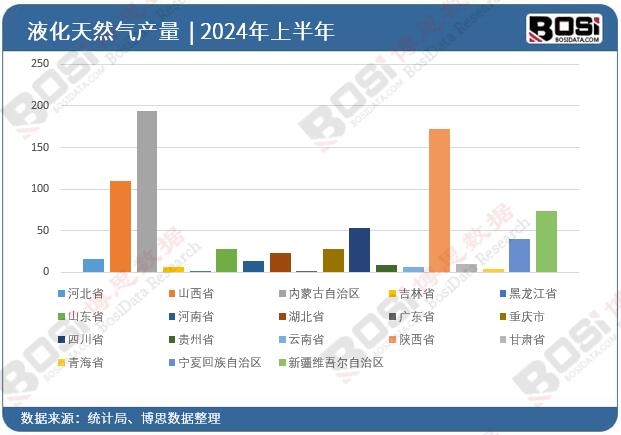 ȫ����ʡ��Һ����Ȼ��Ͷ�Y�����yӋ