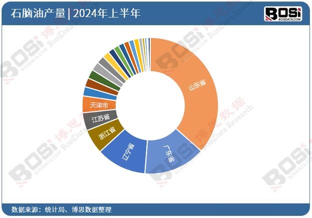 ȫ����ʡ��ʯ�X��Ͷ�Y�����yӋ