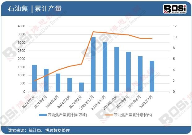 ʯ�ͽ��a(ch��n)����Ӌ