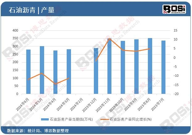 ʯ�͞r��a��