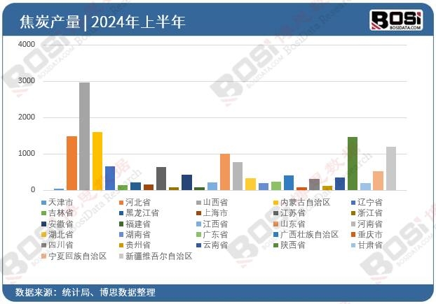 ȫ����ʡ�н�̿Ͷ�Y��(sh��)��(j��)�y(t��ng)Ӌ(j��)