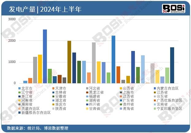 ȫ����ʡ�аl�Ͷ�Y�����yӋ