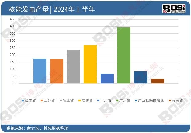 ȫ����ʡ�к��ܰl(f��)�Ͷ�Y��(sh��)��(j��)�y(t��ng)Ӌ(j��)