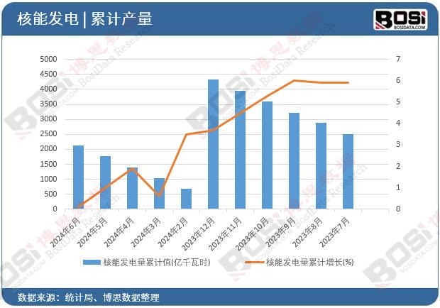 ���ܰl(f��)�����Ӌ(j��)