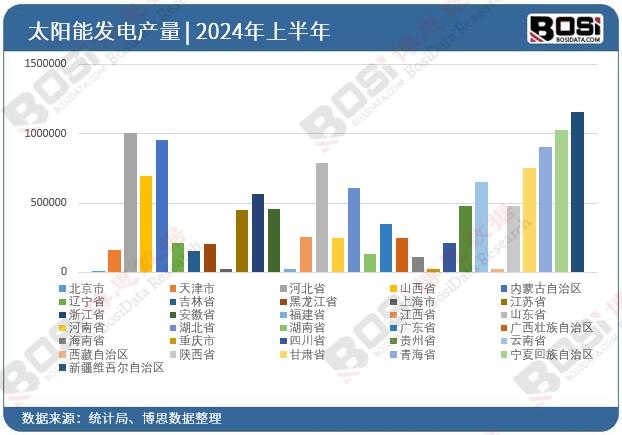 ȫ����ʡ��̫��ܰl�Ͷ�Y�����yӋ