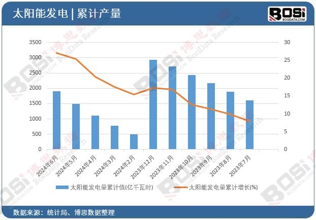 ̫�(y��ng)�ܰl(f��)�����Ӌ(j��)