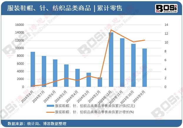 ���bЬñ��ᘡ�����Ʒ���Ʒ�����ֵ��Ӌ