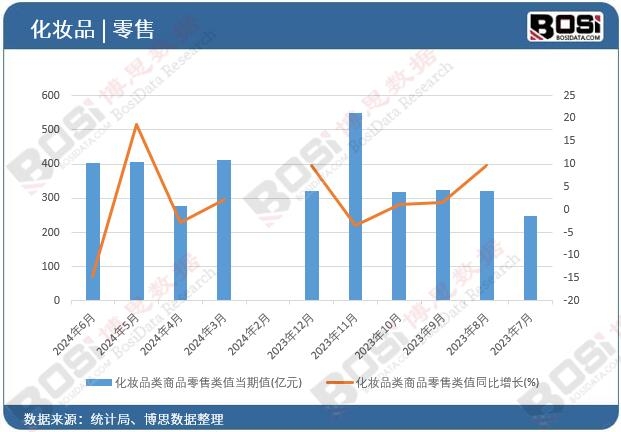 ���yƷ���Ʒ����