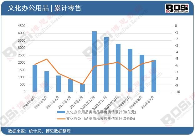 �Ļ��k����Ʒ���Ʒ�����ֵ��Ӌ